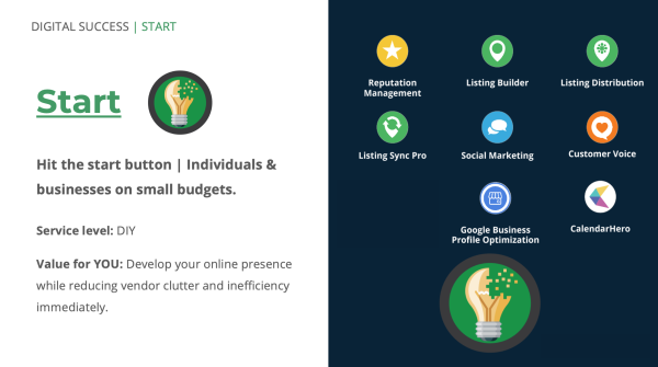 Digital Success : Starter
